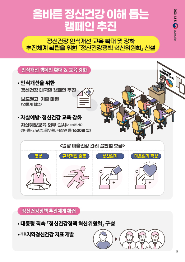  자료 보건복지부