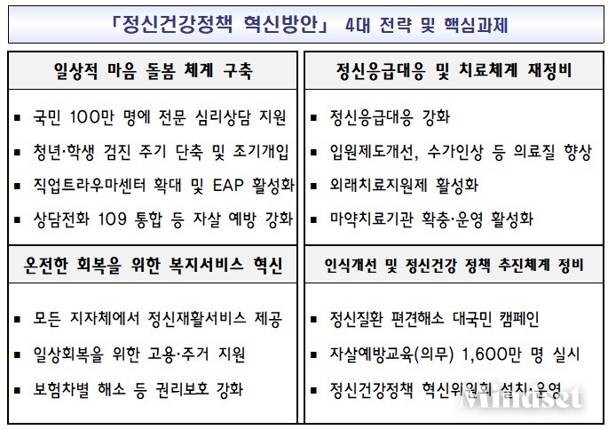 자료 보건복지부