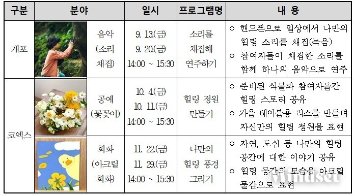 강남구힐링센터 원데이 프로그램 세부 내용 (자료 강남구)