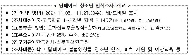 교육부가 청소년들을 대상으로 '딥페이크'에 대한 인식 조사 결과를 발표했다. (자료 교육부)