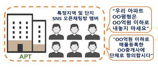 오픈채팅방 '00아파트 소유주 모임' 대화내용. (이미지 제공 서울시)