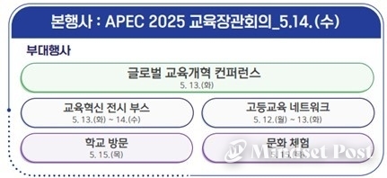 APEC 2025 교육장관회의 부대행사 일정 (자료 교육부)