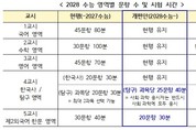 교육부, 2028학년부터 달라지는 수능 개편안 발표