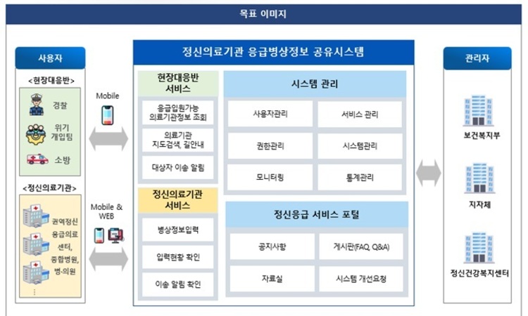 복지부, 서울·경기 '정신의료기관 응급병상정보 공유시스템' 시범운영