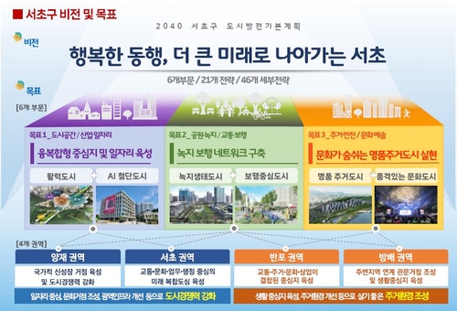 2040 서초구 도시발전기본계획 비전 및 목표 (이미지 서초구)